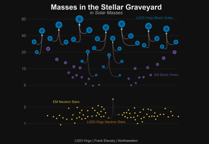 Black hole mergers